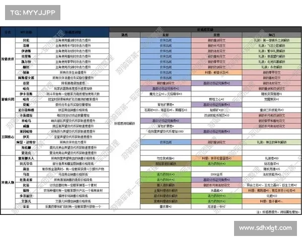 如何通过送礼物赢得地下城NPC的好感与奖励技巧 如何通过送礼物赢得地下城NPC的好感与奖励技巧