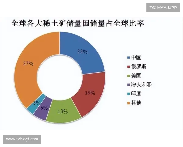 全球金矿石资源分布及主要开采地区的深度剖析与发展趋势 全球金矿石资源分布及主要开采地区的深度剖析与发展趋势
